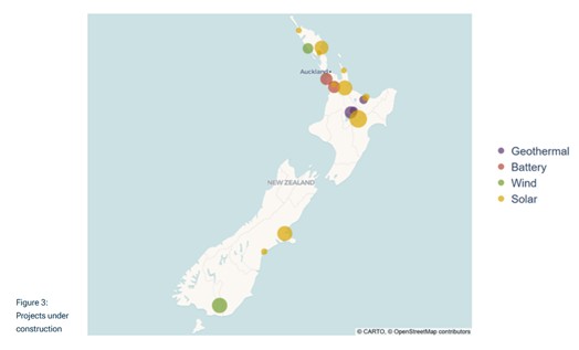 Map of New Zealand with indicators of where new generation electricity projects are under construction.