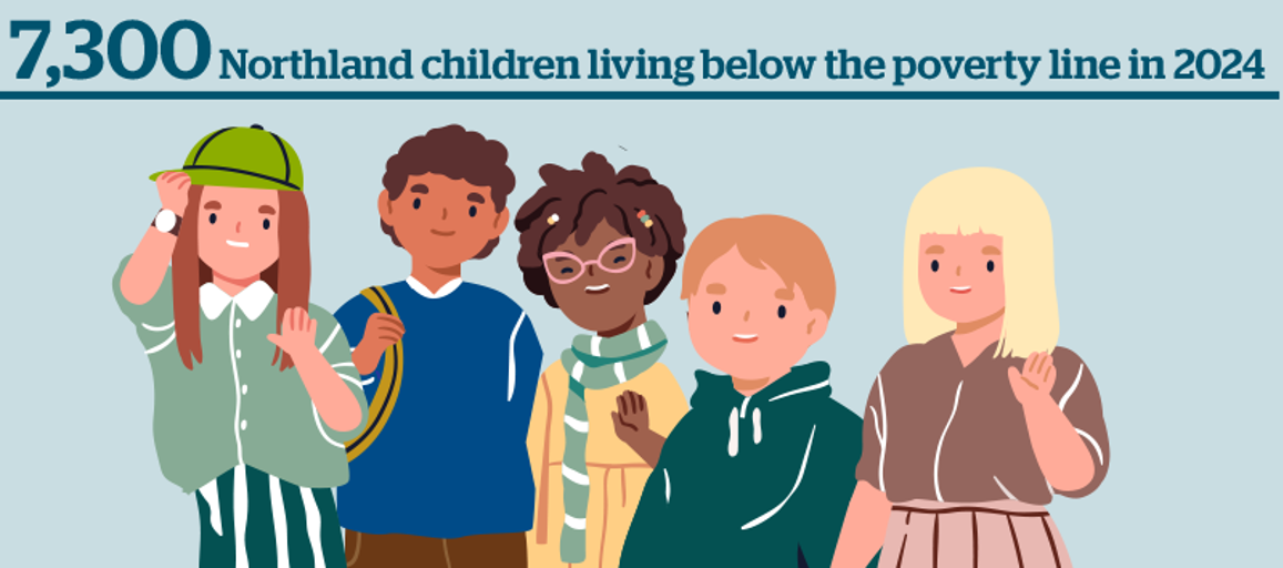 7300 Northland children living below the poverty line in 2024 graphic