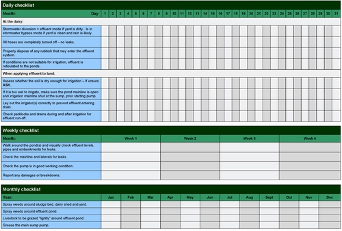 Download a PDF version of the Daily Checklist example (52KB). (Opens in a new window). Download a PDF version of the Daily Checklist example (52KB). (Opens in a new window).