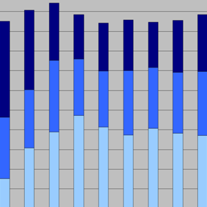 Compliance Graph