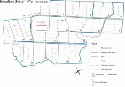 Download a PDF version of the Farm Irrigation map example (456 KB). (Opens in a new window). Download a PDF version of the Farm Irrigation map example (456 KB). (Opens in a new window).