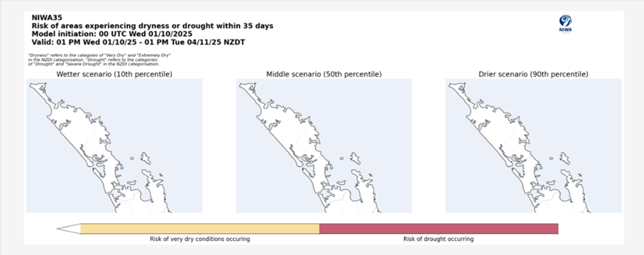 Figure 10 Drought Risk Assessment For Northland From NIWA35 From 1 October 2025
