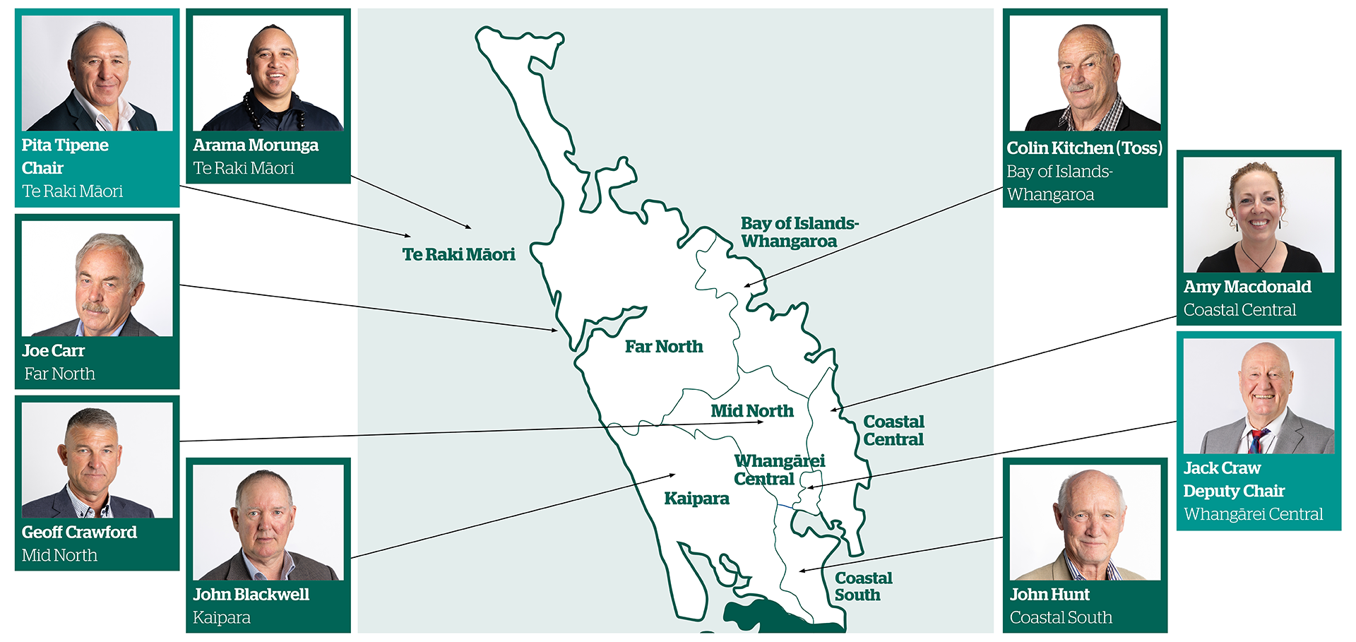 Map of Northland with profile photos of elected members for each constituency.